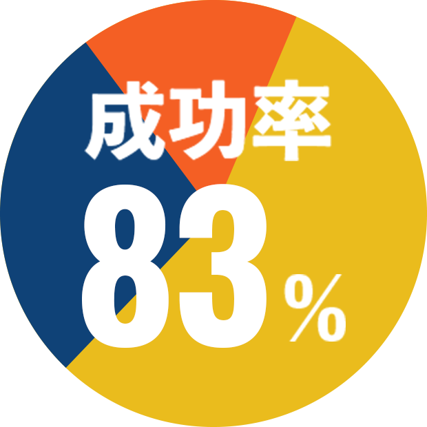 成功率83%